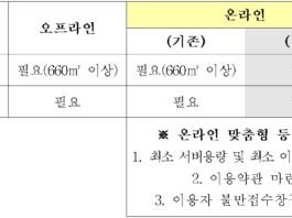 온라인 중고차 매매 규제 대폭 완화
