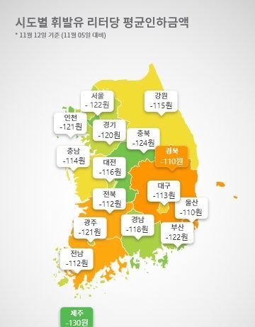 유류세 15% 인하 일주일, 전국 기름값 동향