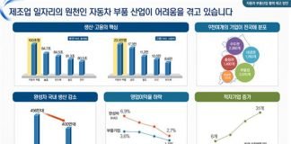 산업통상자원부, ‘자동차 부품산업 활력제고 방안’ 발표