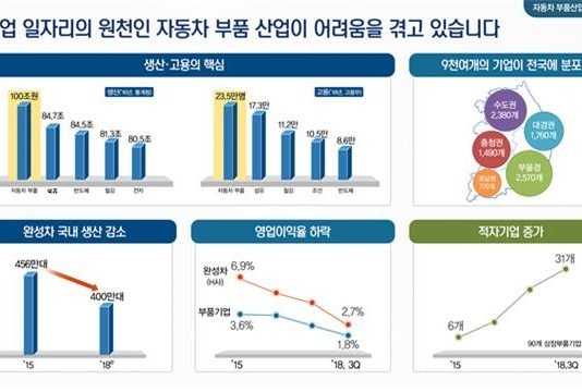 산업통상자원부, ‘자동차 부품산업 활력제고 방안’ 발표