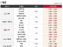 중고차 사려면 지금이 적기!!!