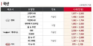 중고차 사려면 지금이 적기!!!