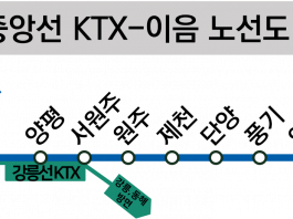 멀고 멀었던 영주, 이제 수도권과 거리 좁혀