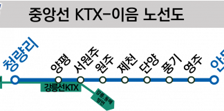 멀고 멀었던 영주, 이제 수도권과 거리 좁혀