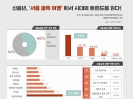 서울 골목 여행의 매력은 역시 ‘맛’