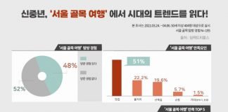 서울 골목 여행의 매력은 역시 ‘맛’