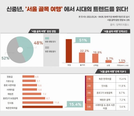 서울 골목 여행의 매력은 역시 ‘맛’
