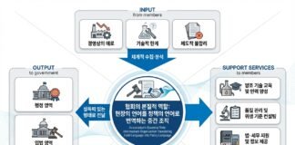 분산된 현장의 목소리를 하나로, 한국술 협회가 해야 할 일들