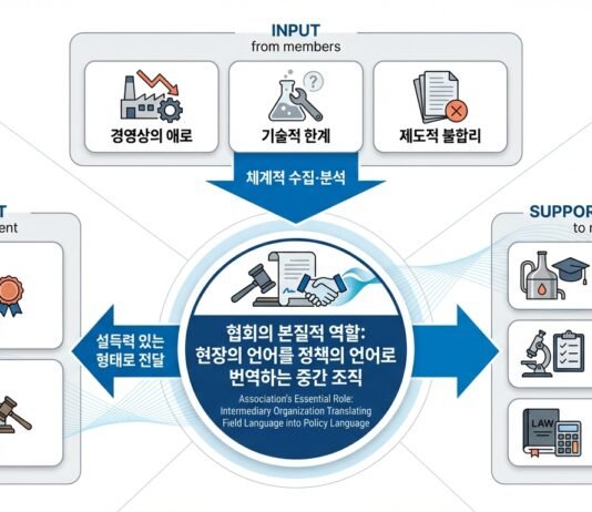 분산된 현장의 목소리를 하나로, 한국술 협회가 해야 할 일들