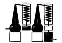 스카치 위스키 및 곡물 정의 증류 기본원리 및 부산물