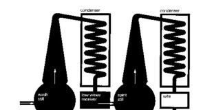 스카치 위스키 및 곡물 정의 증류 기본원리 및 부산물